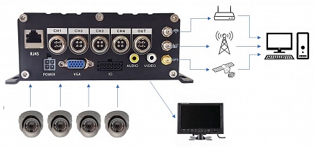 Видеорегистратор AGAVA ST-1-04, 1080Р, до 4 камер, HDD 4T + SD 512ГБ (GPS,4G) 